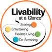 Livability at a Glance