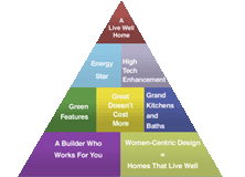 Custom Homes Pyramid
